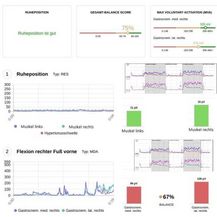 Elektromyografie Ellenbogenarthrose