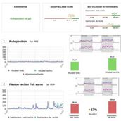 Läuferknie - Elektromyografie